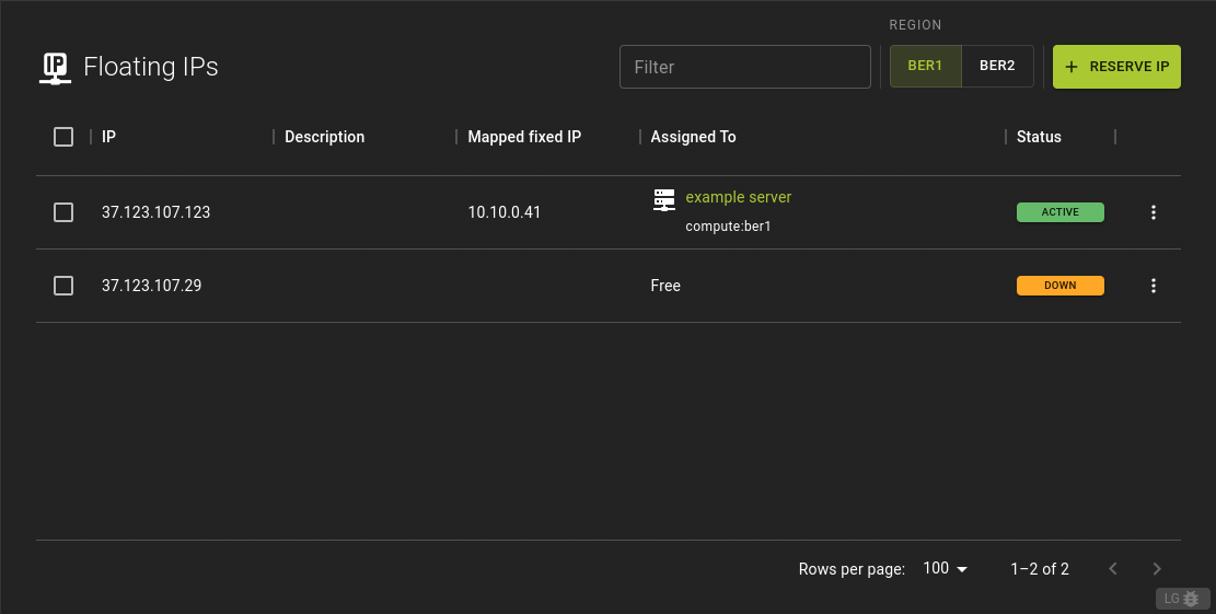 List Floating IPs