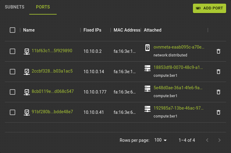 List Ports