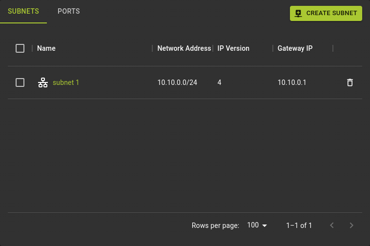 List Subnets