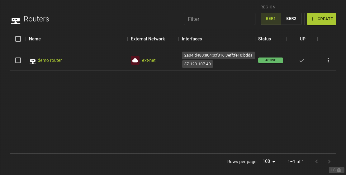 List Routers