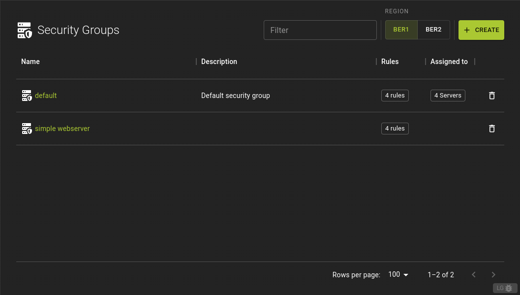 List Security Groups