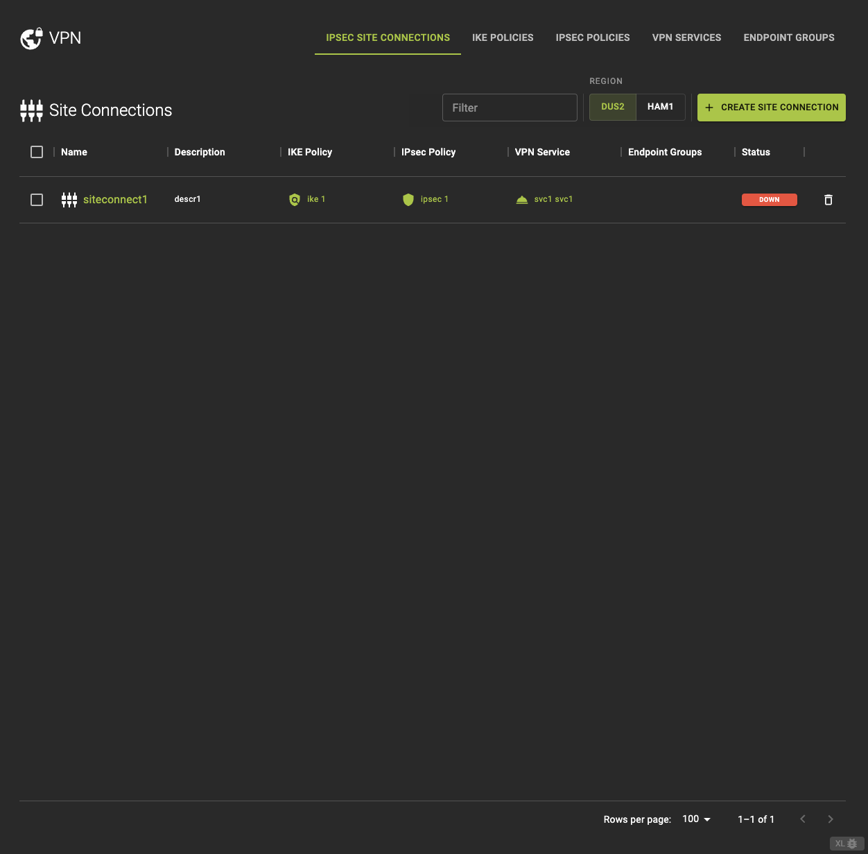 VPNaaS Overview