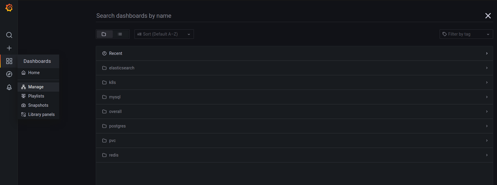 CloudObserver (Dashboards)