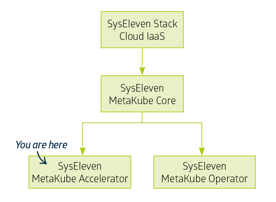 MetaKube
